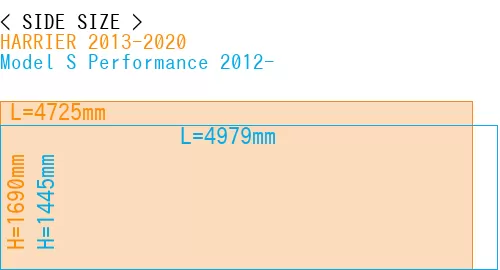 #HARRIER 2013-2020 + Model S Performance 2012-